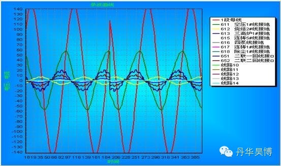 小电流接地选线装置